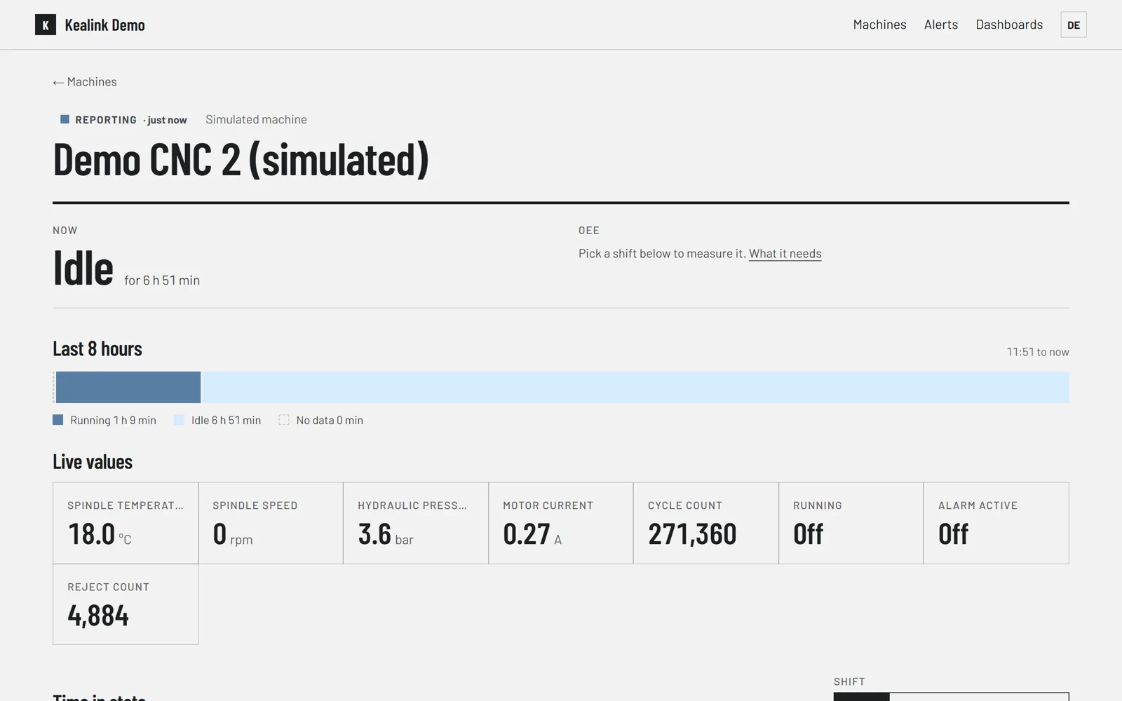 One machine in Kealink: status, the last eight hours, and live values